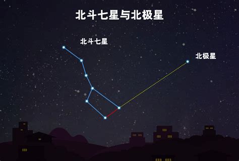 圓稼北斗|為何北斗七星能預測未來？